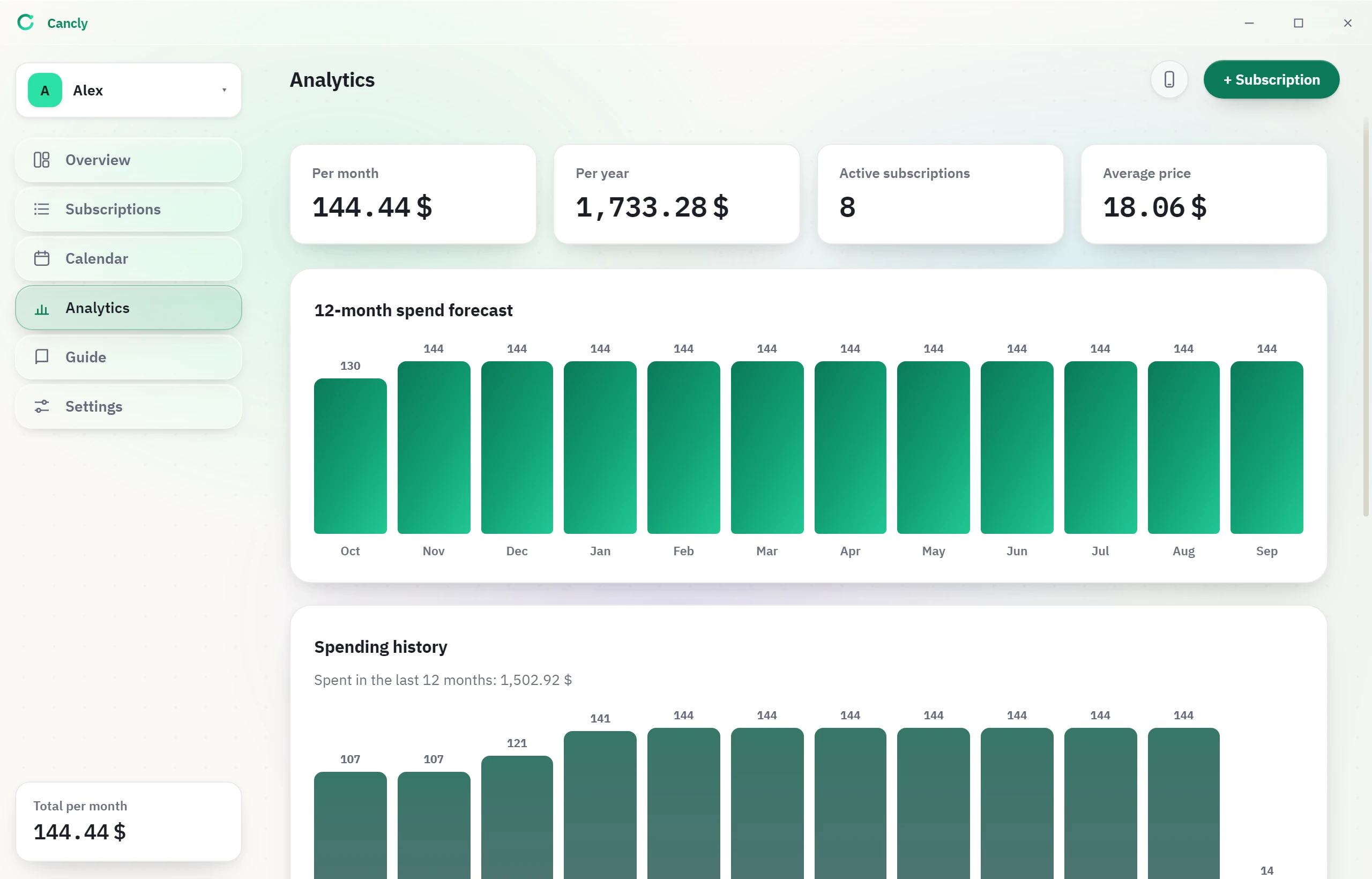Cancly analytics: a twelve month forecast, spending history and a category breakdown